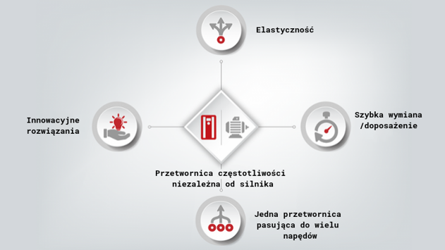 Cztery powody, dla których niezależność silnikowa się liczy