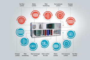 Inverter intelligenti per UTA e BMS, il VLT® HVAC Drive FC 102 offre funzioni intelligenti per un supporto ottimale di UTA ed RTU, per un'efficienza energetica eccezionale e tempi di attività affidabili