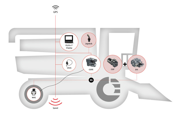 Complete steering system solutions