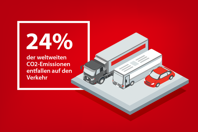 Vorschau Infografik zu Emissionen durch Verkehr
