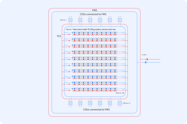 External CDU installation