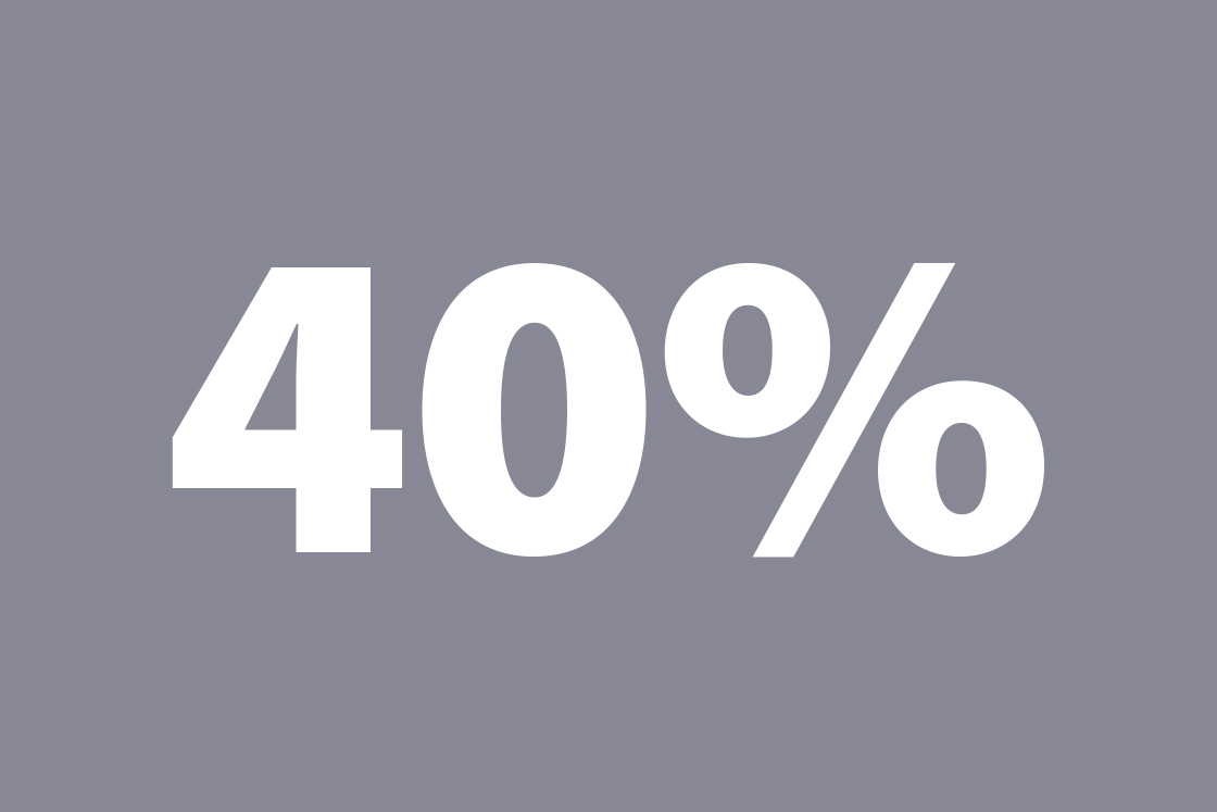 40% increased water demand