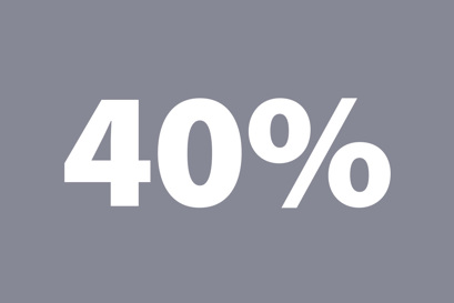 40% increased water demand