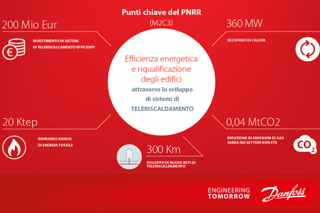 PNRR e teleriscaldamento
