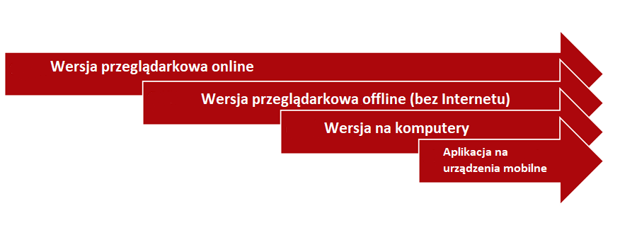 Plan rozwoju produktu