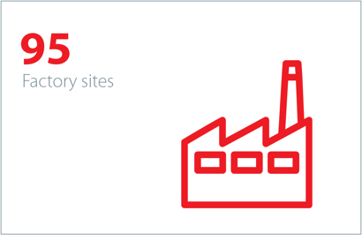 95 factory sites in more than 20 countries