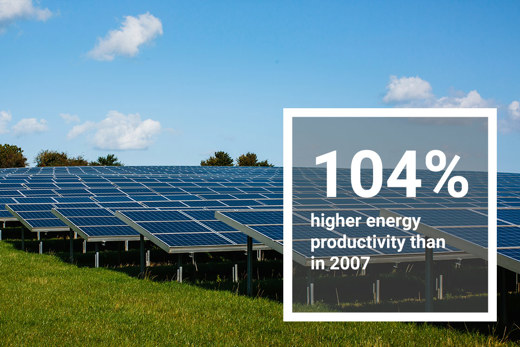 Energy productivity improvement