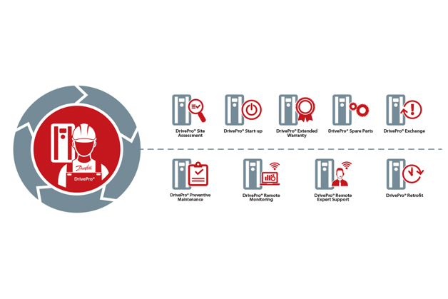 了解 DrivePro® 生命周期服务组合
