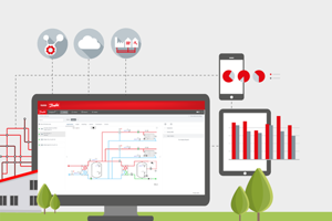 LEANHEAT® MONITOR