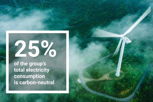 Wind turbines in field with proofstamp - 25% energy from wind