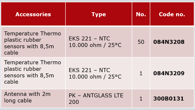 Prosa IoT for food stores