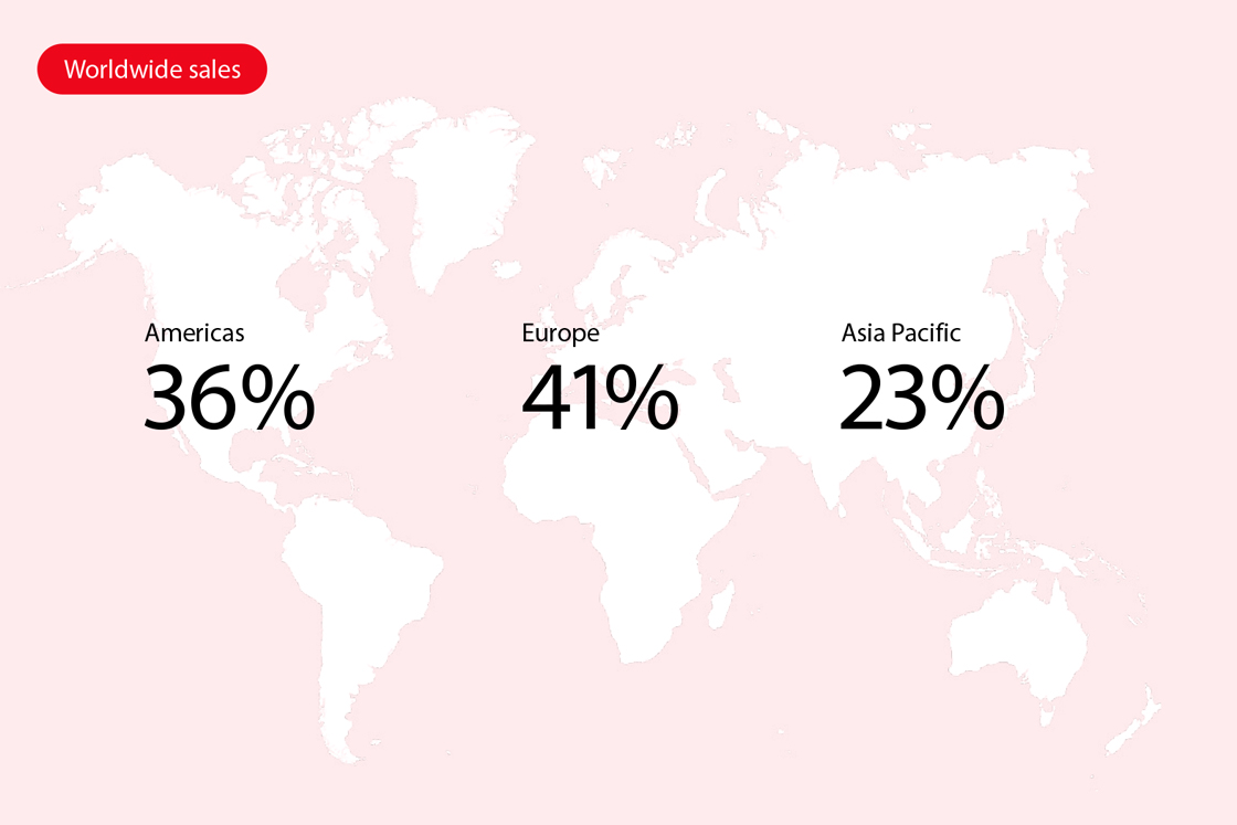 Danfoss worldwide sales