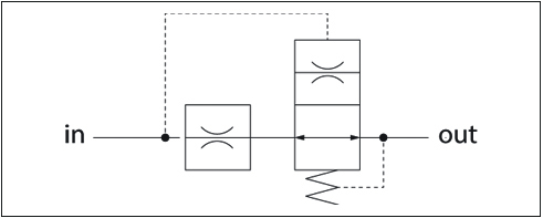 Velocity fuse