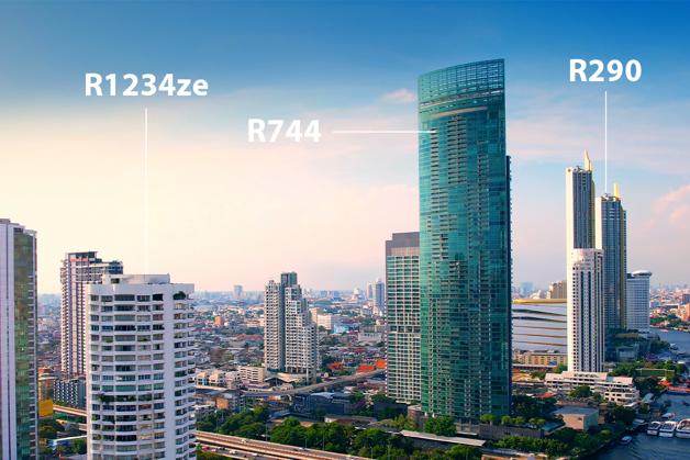 Refrigeranti dal punto di vista di Danfoss