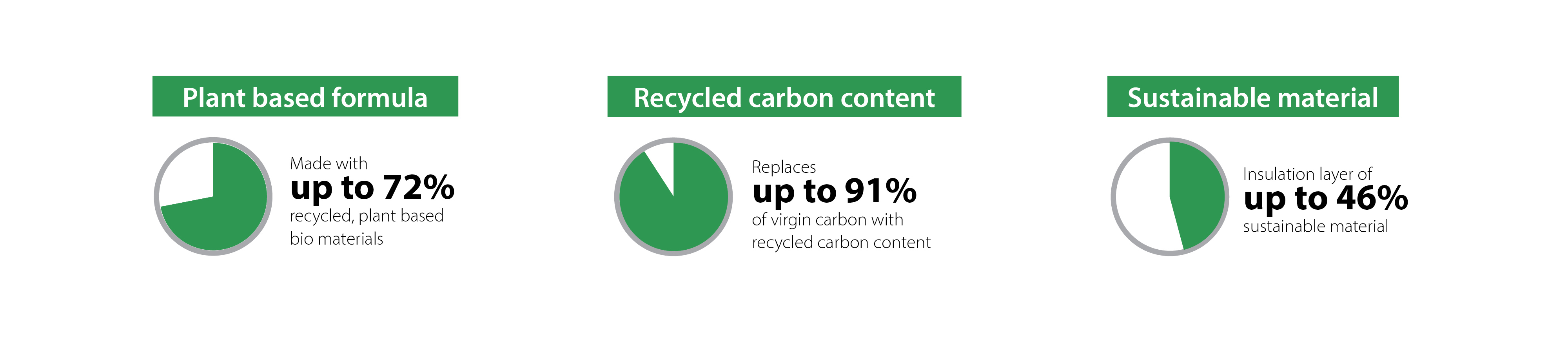 Dura-Terra™ hose series