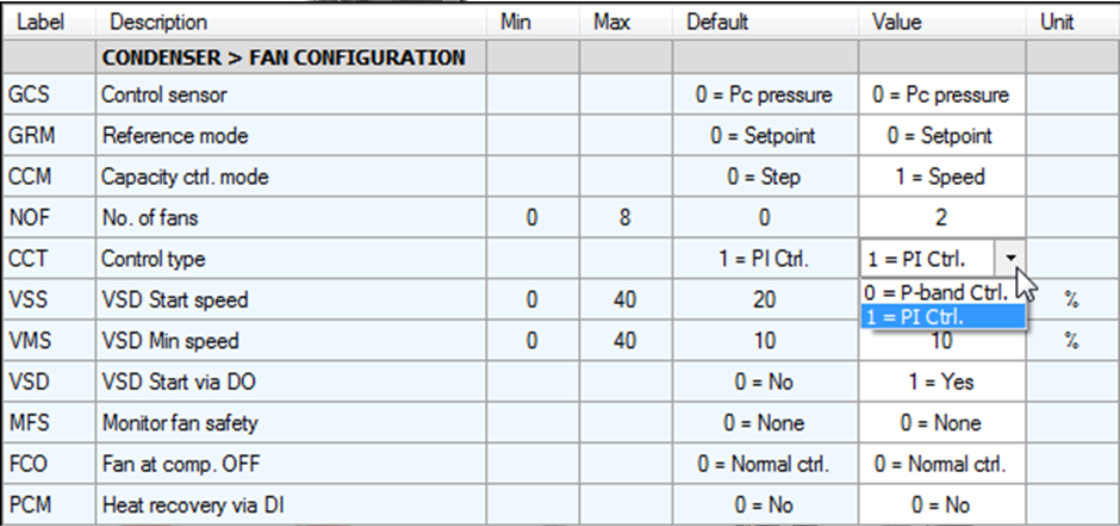 Condenser control using P- or PI-control