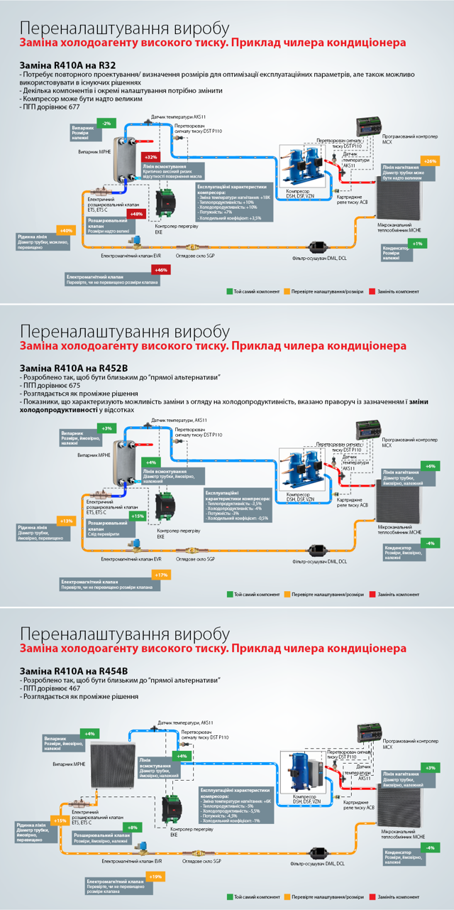 High Pressure Transition