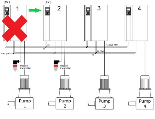 VLT® AQUA Drive Pump Cascade 2.0 with Multi-Master support | Danfoss