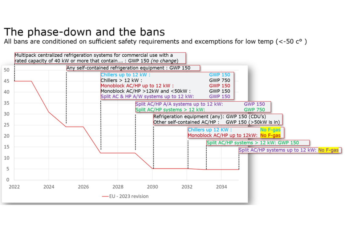 Figure 2. The Market prohibitions