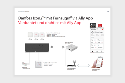 Danfoss Icon2TM mit Fernzugriff via Ally App