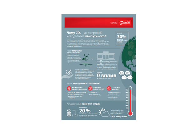 Інфографіка CO₂ в для роздрібної торгівлі продуктами харчування - Danfoss