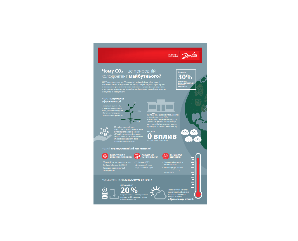 Інфографіка CO₂ в для роздрібної торгівлі продуктами харчування - Danfoss