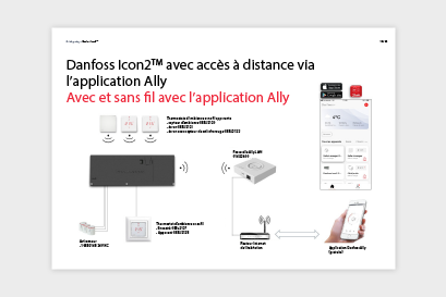 Danfoss Icon2TM avec accès à distance via l'application Ally