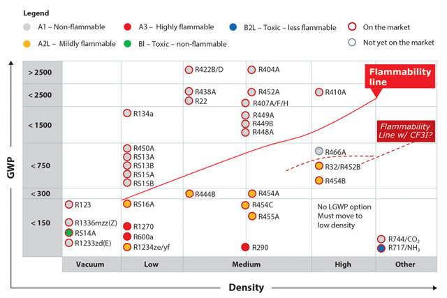 l Refrigerants In Commercial Refrigeration Danfoss