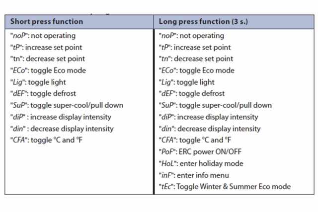 Commercial Refrigeration Controllers FAQ | Danfoss