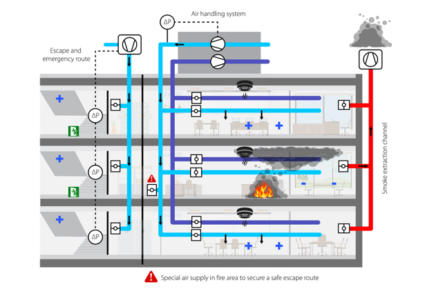 Danfoss Drives / Intelligente drives verbeteren HVAC-veiligheid met een geautomatiseerde systeemcontrole