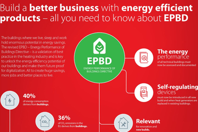 Find EPBD-ready thermostatic radiator valves from Danfoss