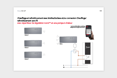 Chauffage et refroidissement avec connexion maître/esclave ou H/K sans fil