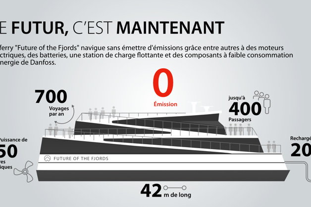 Future of the Fjords