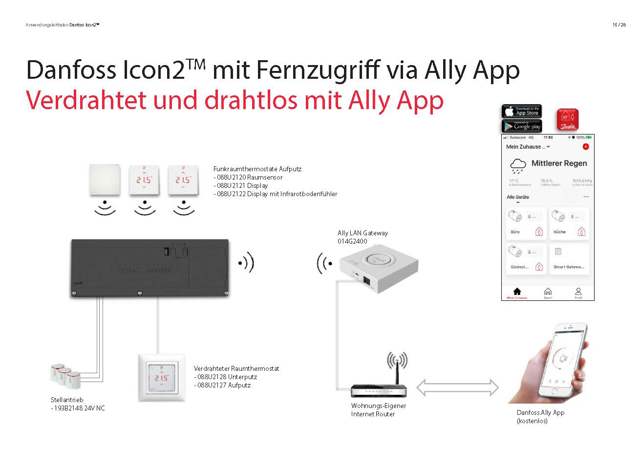 Danfoss Icon2™ mit Fernzugriff via Ally App