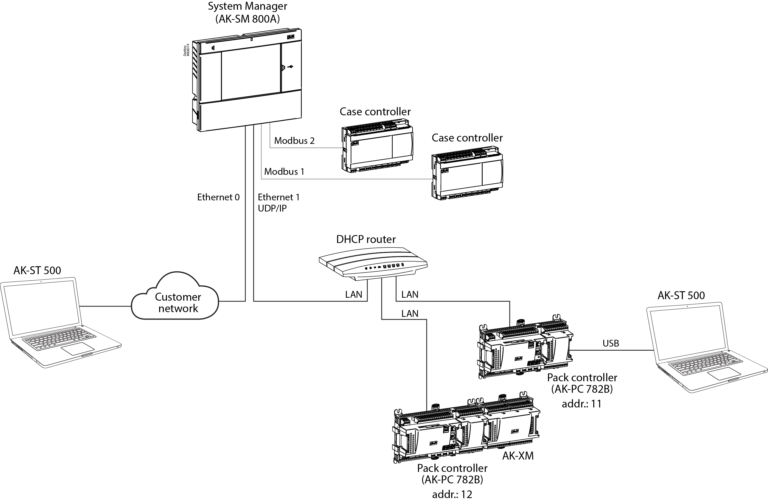 New System Manager AK-SM 800A