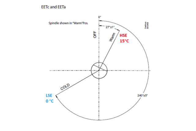 EETx