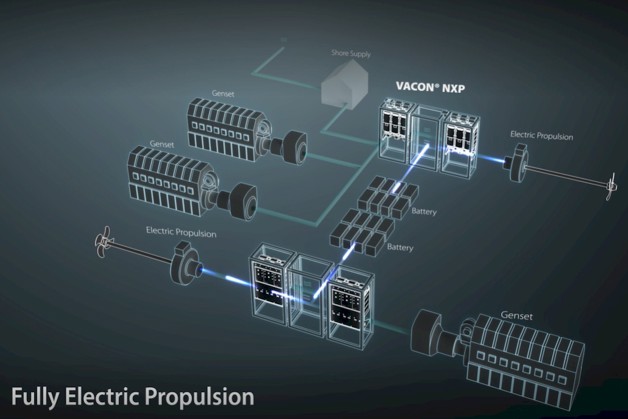 Danfoss Drives | Andere manieren om stroom op te wekken | AB Initio | STC group | Elektrificatie