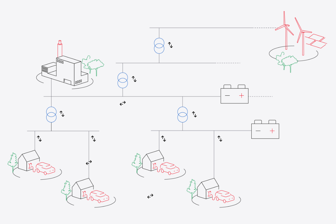 tehonmuuntoa älyverkoille