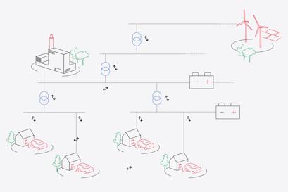 power conversion for smart grids