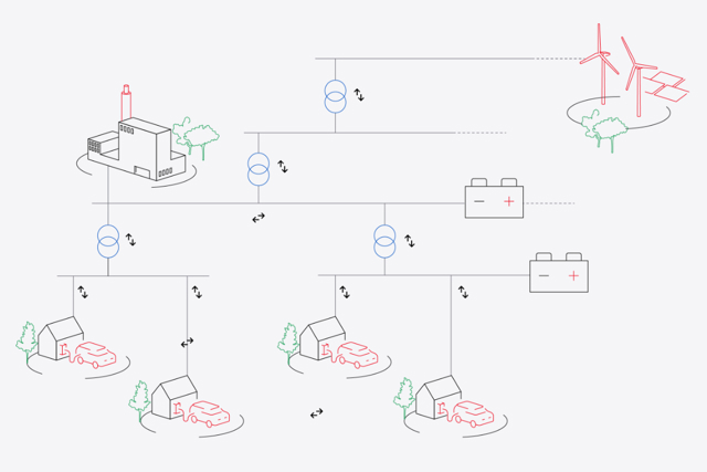 power conversion for smart grids