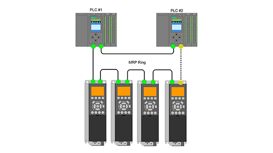 Dankzij de nieuwe Danfoss VLT® PROFINET-implementatie kan er tegelijkertijd gecommuniceerd worden met twee controllers (PLC's).