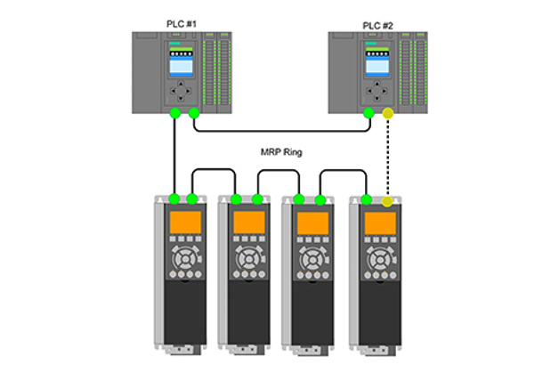 Dankzij de nieuwe Danfoss VLT® PROFINET-implementatie kan er tegelijkertijd gecommuniceerd worden met twee controllers (PLC's).