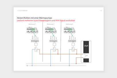 Heizen/Kühlen mit einer Wärmepumpe