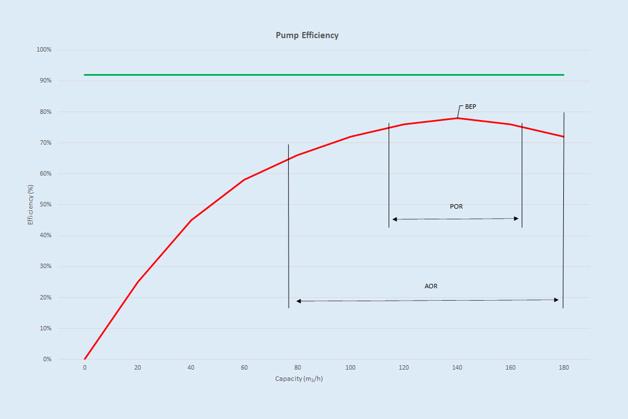 Taxas de eficiência