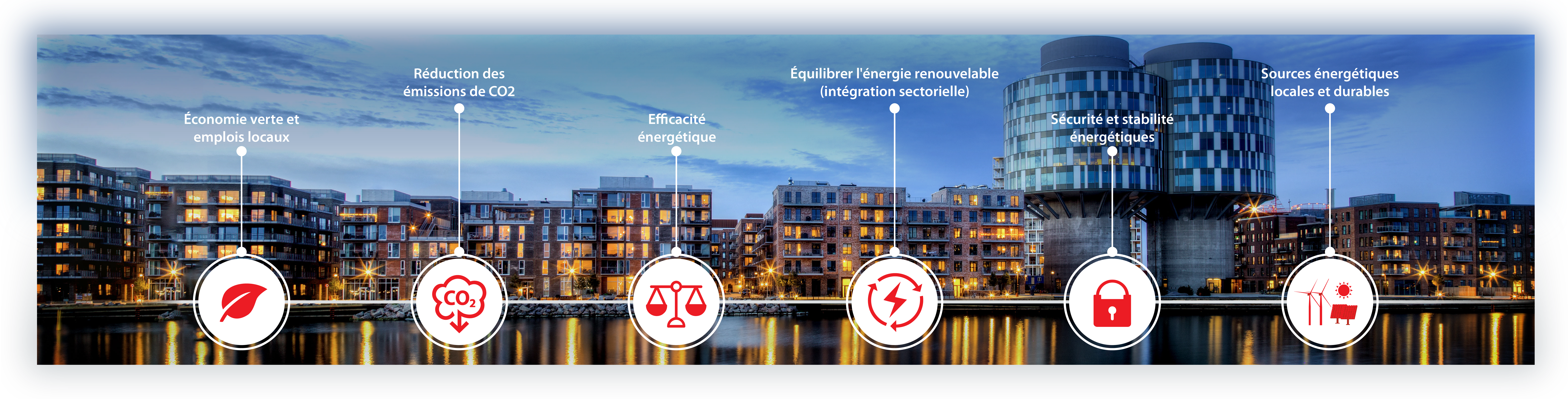 Chauffage urbain une solution d avenir