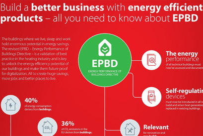 Step it up a notch with automatic hydronic balancing