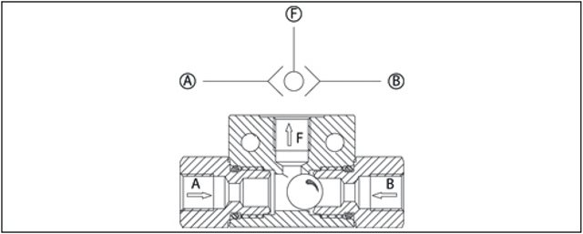 In-line shuttle valve