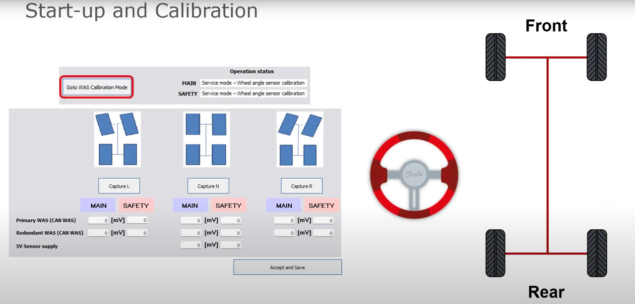 Integration and validation