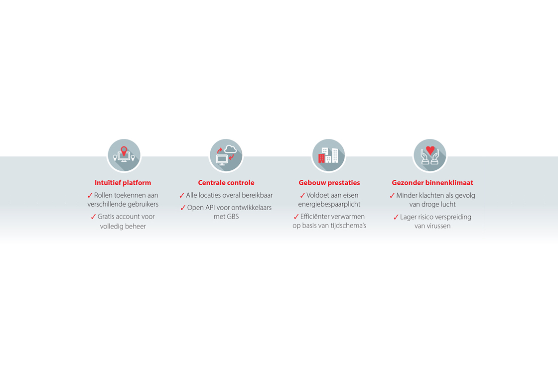 Voordelen Danfoss Ally™ Pro