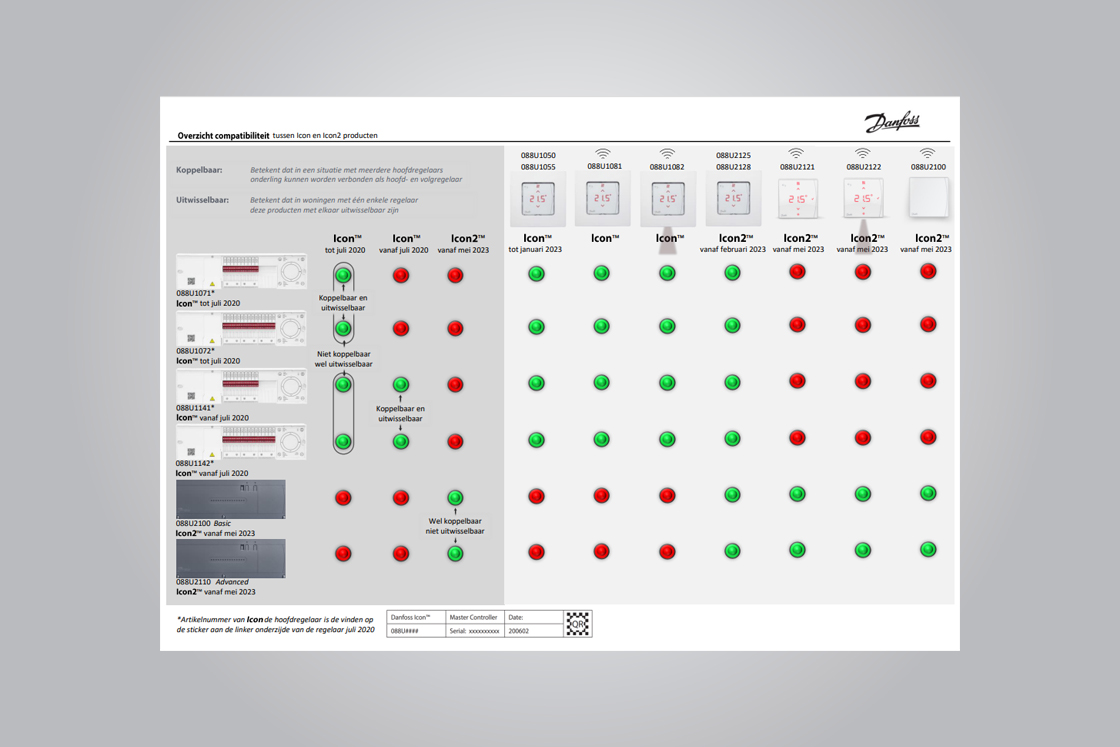 Overzicht compatibiliteit Icon en Icon2™